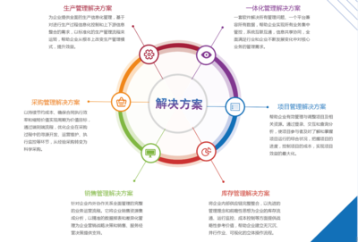 北盛科技 以專業(yè)軟件賦能企業(yè)管理升級